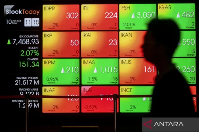 
					IHSG Berpotensi Melemah Dipicu Aksi Ambil Untung Jelang Libur Panjang Akhir Pekan