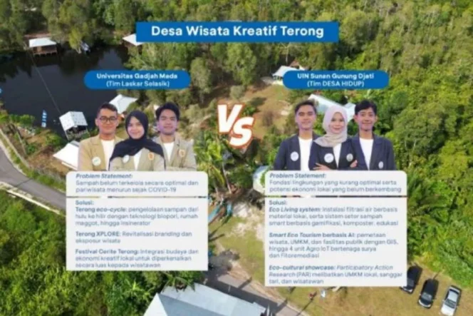 
					Inovasi Mahasiswa UIN Bandung dan UGM Mengakselerasi Potensi Desa Wisata Kreatif Terong dalam Kompetisi Genera-Z Berbakti 2026